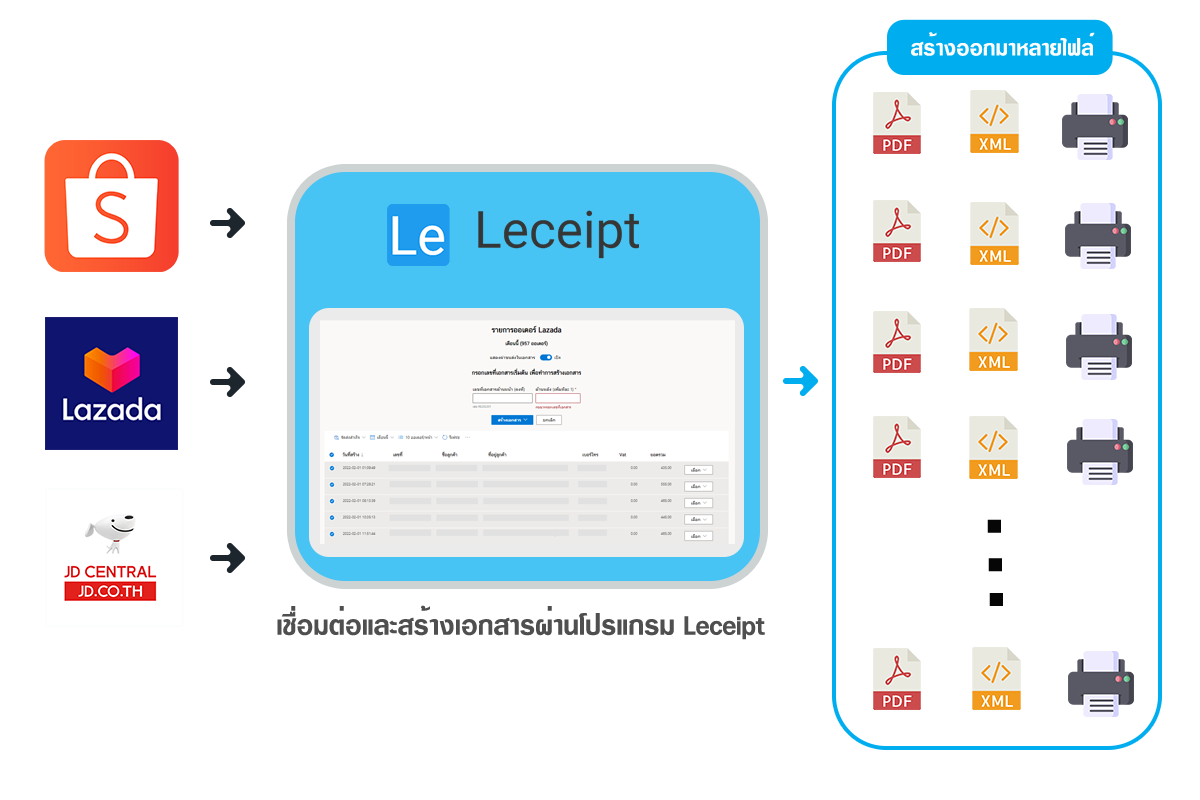 LeceiptxShopee-Lazada-JD-Central-สร้างหลายไฟล์พร้อมกันได้