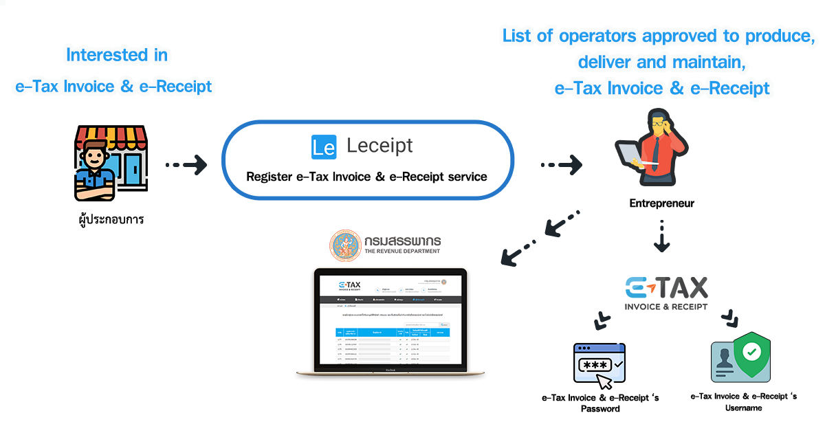 e-Tax-Invoice-&-e-Receipt
