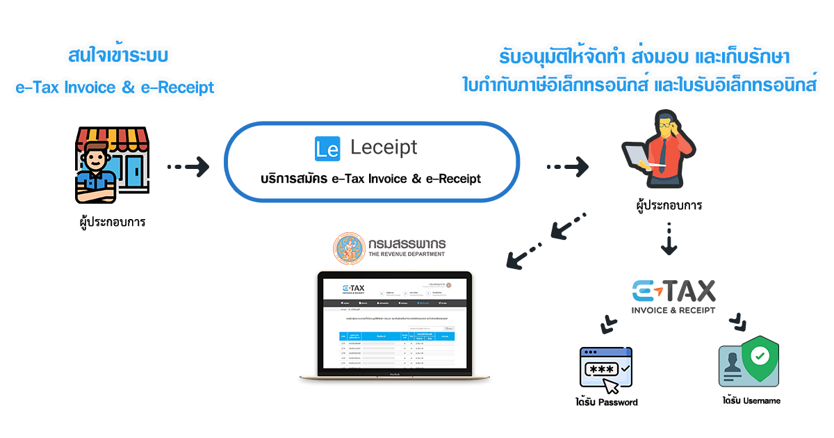 e-Tax-Invoice-&-e-Receipt
