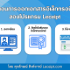 ขั้นตอนการออกเอกสารอิเล็กทรอนิกส์ด้วยโปรแกรม Leceipt
