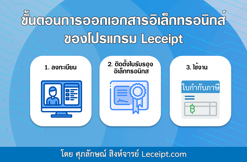 ขั้นตอนการออกเอกสารอิเล็กทรอนิกส์ด้วยโปรแกรม Leceipt