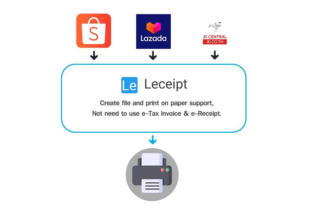 print-on-paper-supoport--e-Tax-Invoice-&-e-Receipt