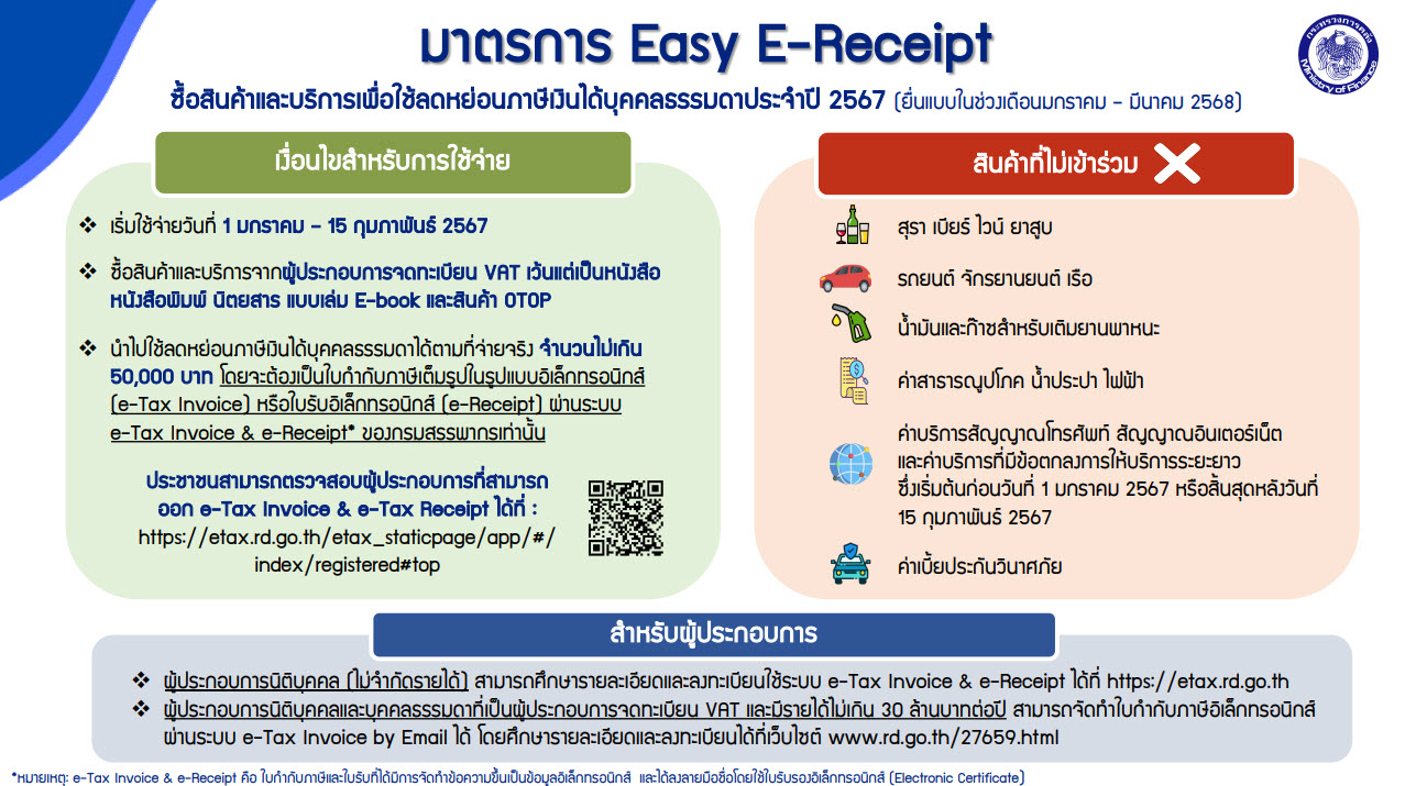 ข้อจำกัดทางการค้า