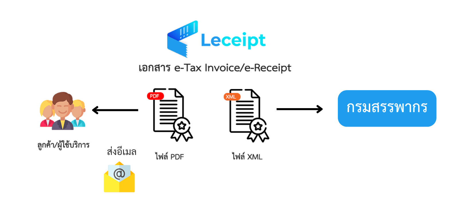 e-tax-invoice-e-receipt
