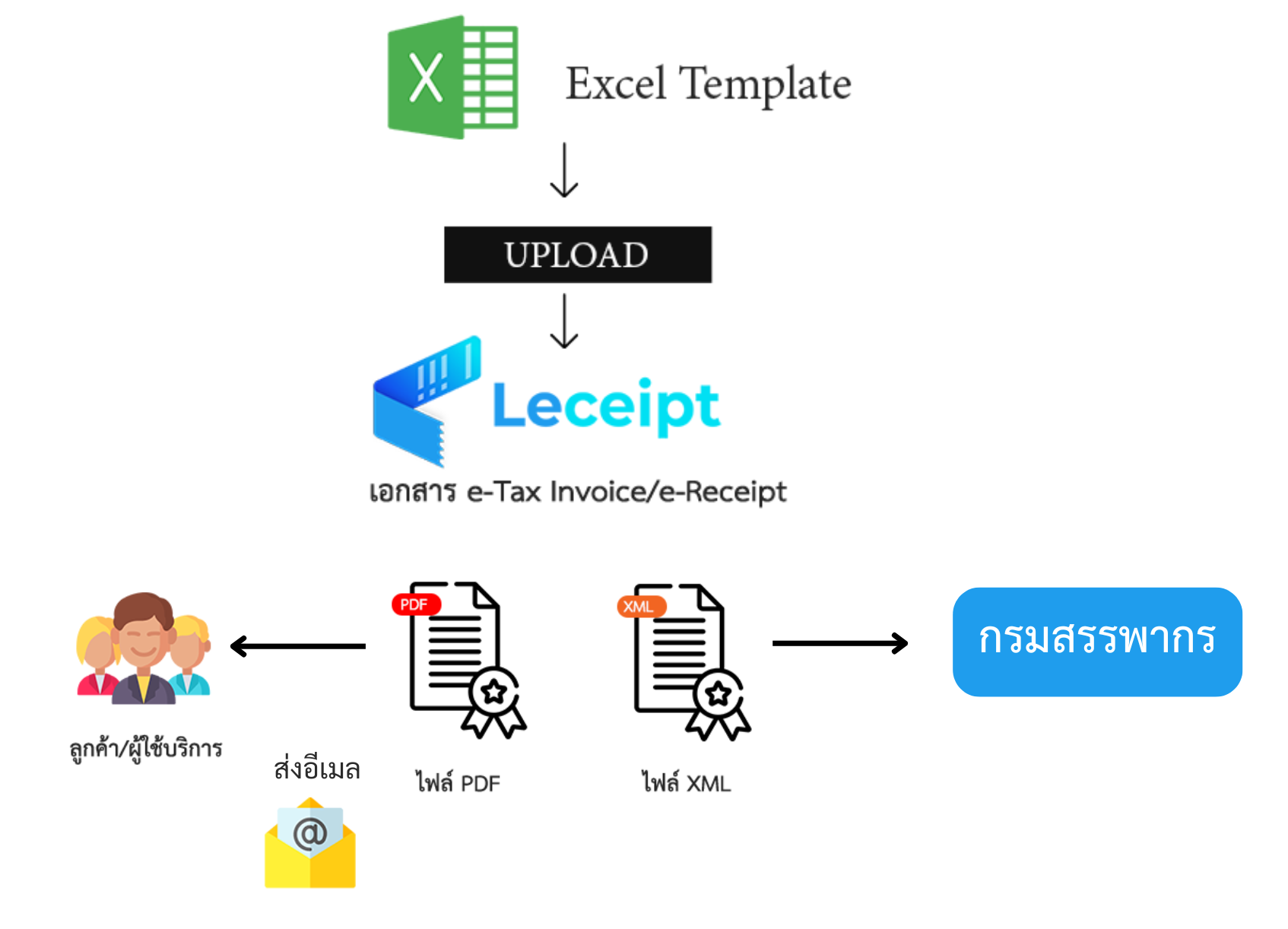 excel-e-tax-invoice-e-receipt